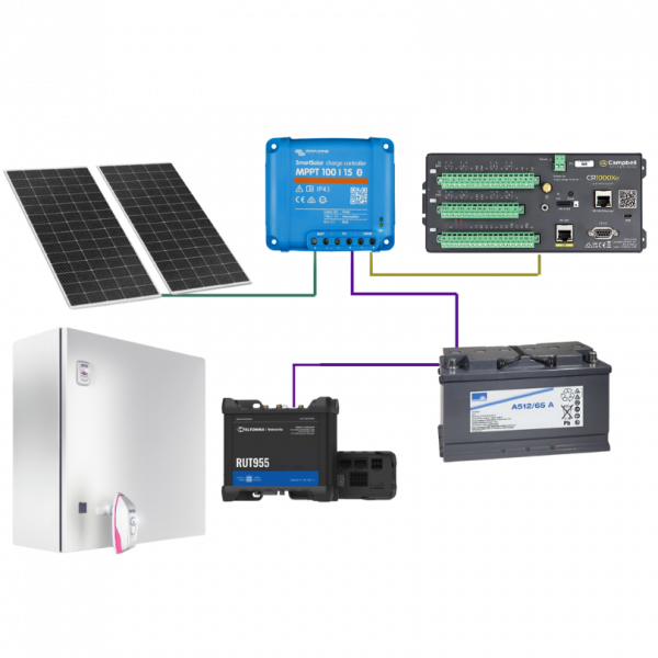 Power Supply System "Standard"